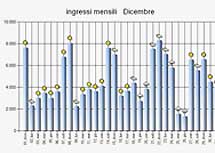 Software per statistiche sui dati