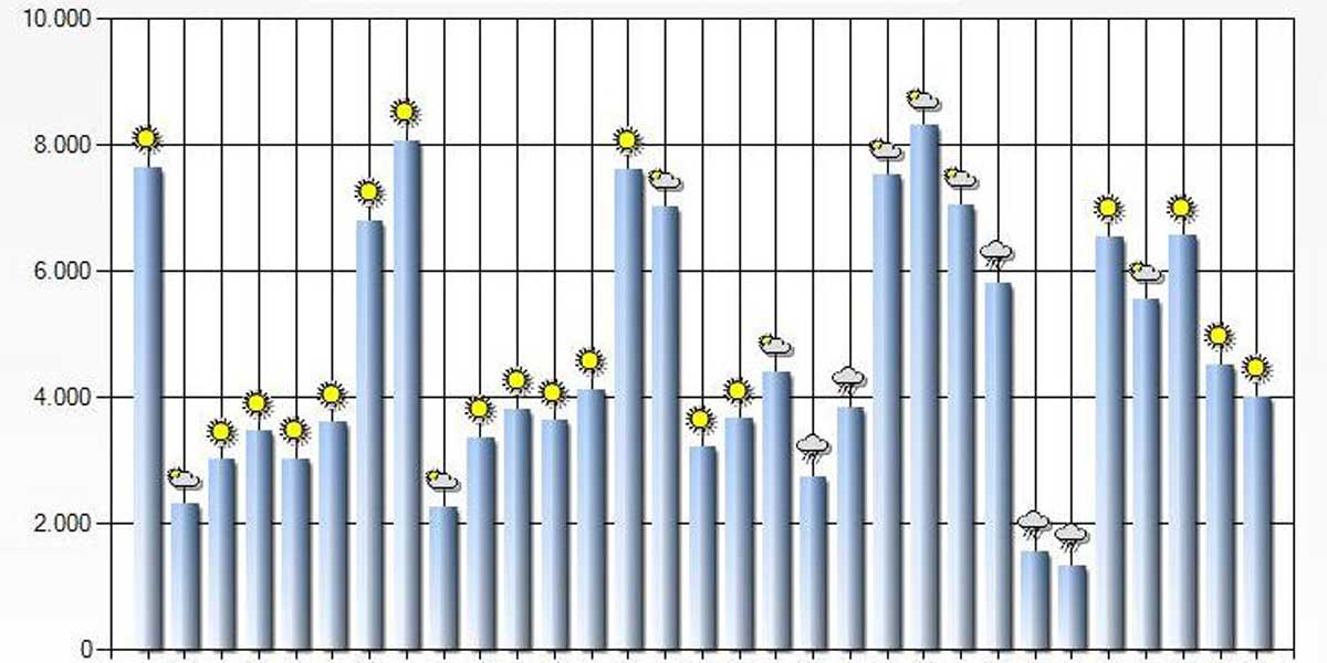 Software statistica giornaliera ingressi contapersone